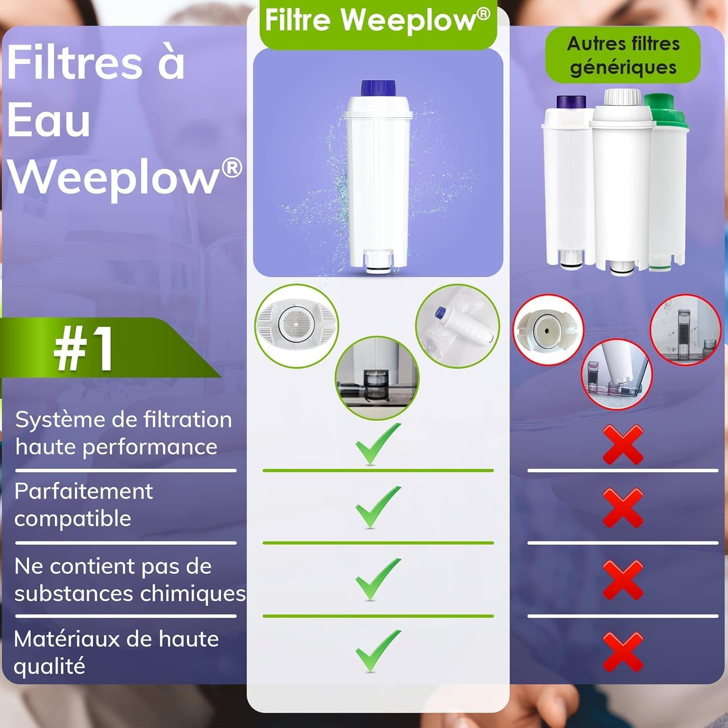 Weeplow® O’Pure 1D – 3 Filtres